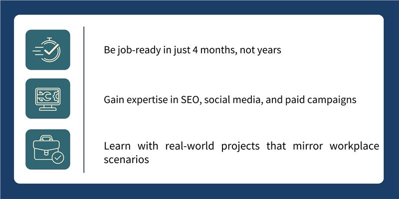 Infographic listing digital marketing course benefits: job-ready in 4 months, expertise in SEO and social media, and real-world projects.