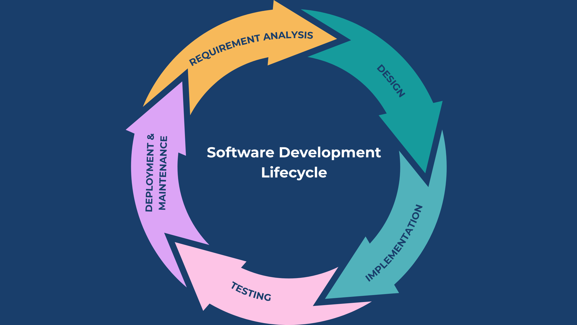Software Application Development Programme: Skills and Career Pathways ...