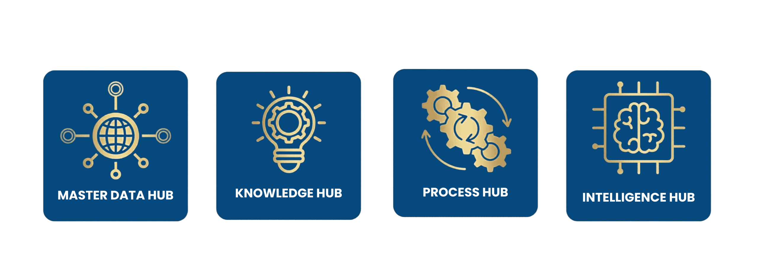 Infographic showing four hubs of the Enterprise Intelligence Fabric: data, knowledge, process, and intelligence.