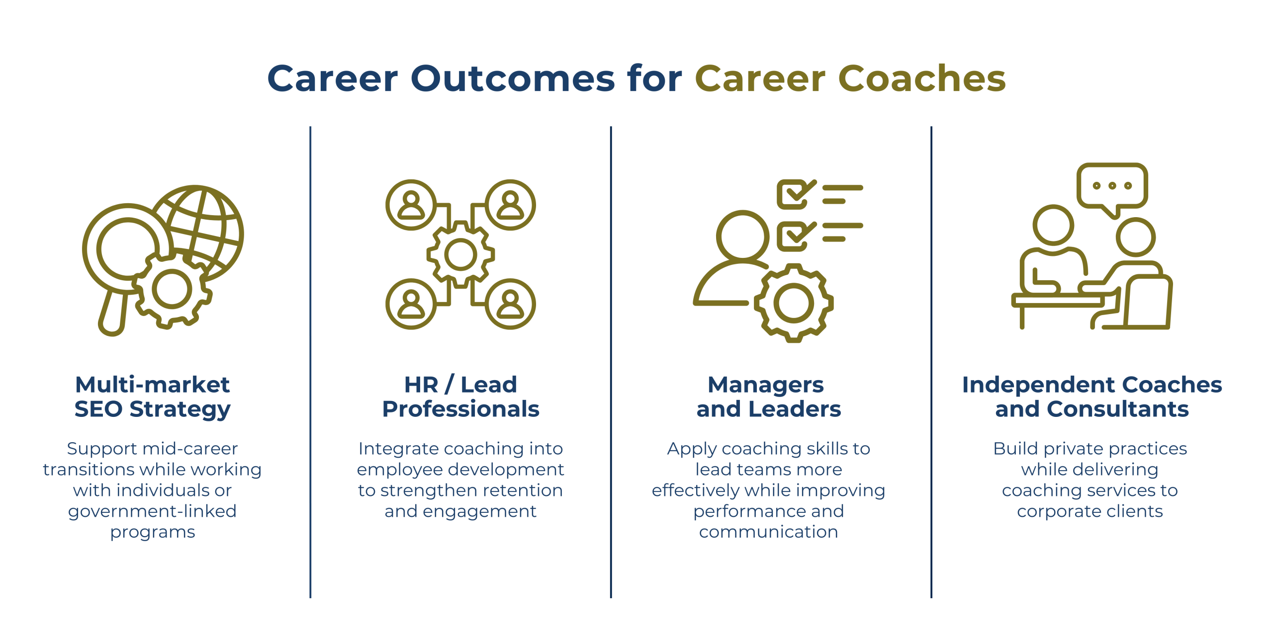 Infographic showing four career outcomes of becoming a: career coach, HR/L&D professional, manager or leader using coaching skills, and independent coach or consultant.
