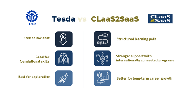From Foundational Skills to Structured Career Progression