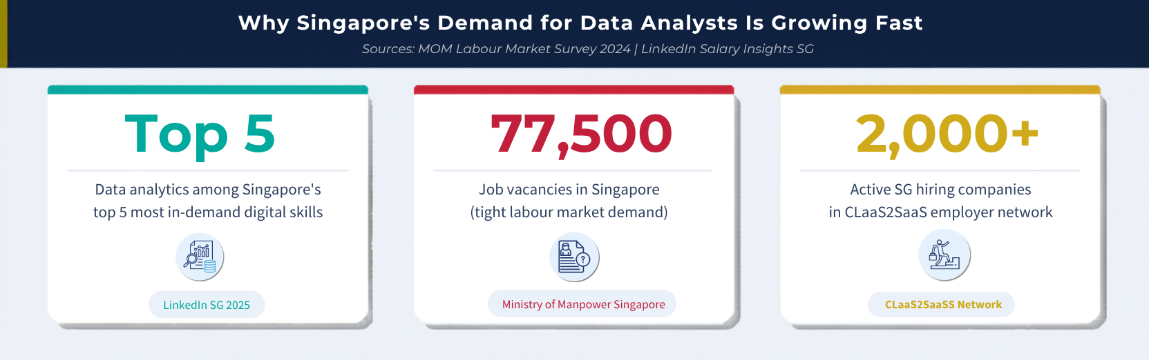 Singapore data analyst job demand 2025: top 5 digital skill, 40% role growth, 2000 SG hiring companies
