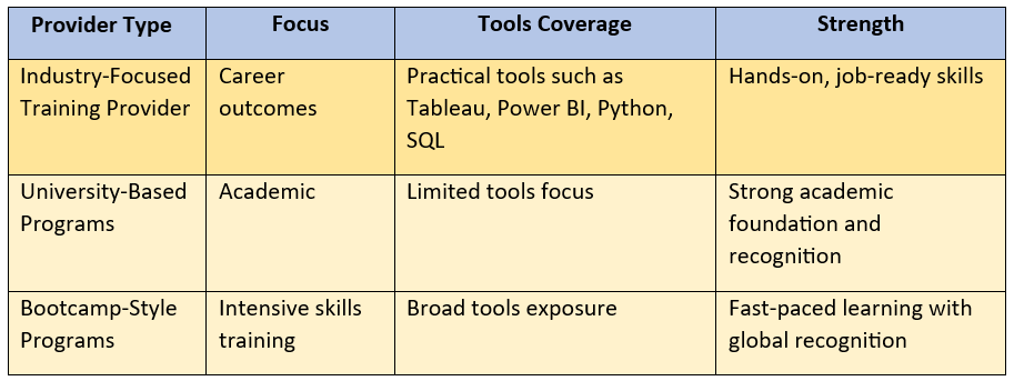table of Comparison of Data Analytics Program Types