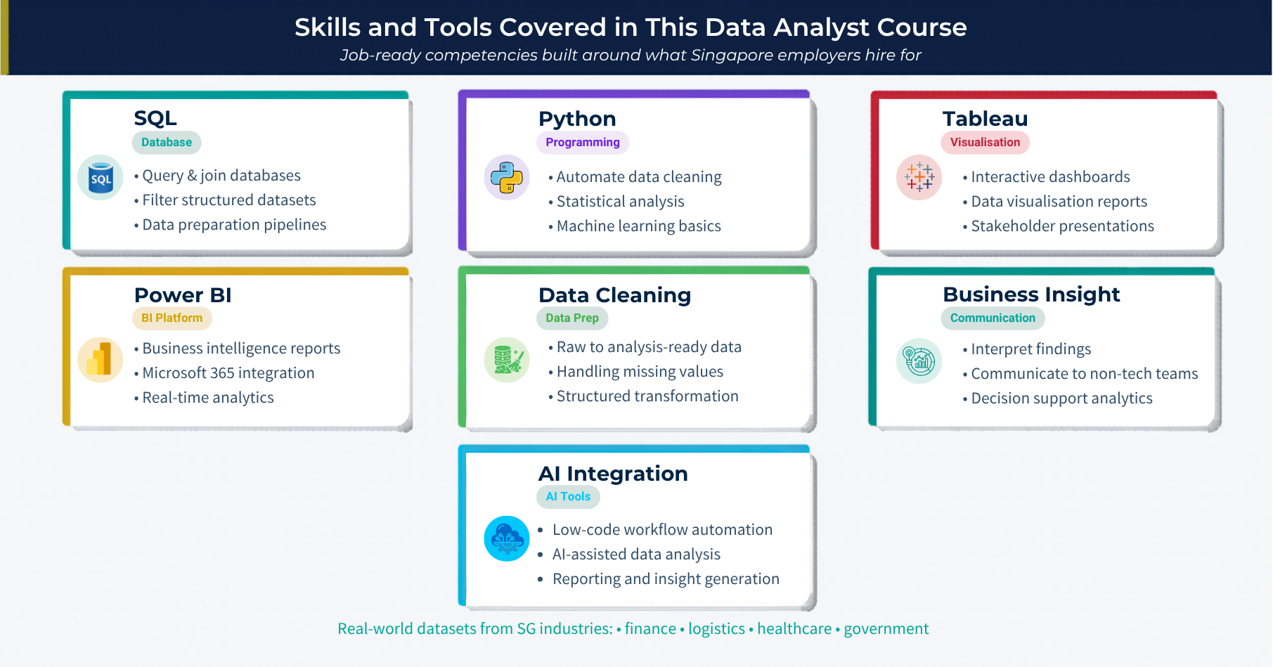 Data analyst course skills: SQL, Python, Tableau, Power BI, data cleaning and business insight