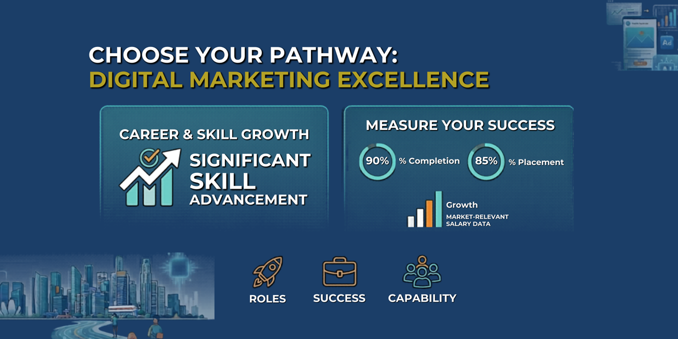 Career pathway banner for digital marketing excellence in Singapore, showing a 90% completion rate, 85% job placement rate, and icons for skill advancement and success.