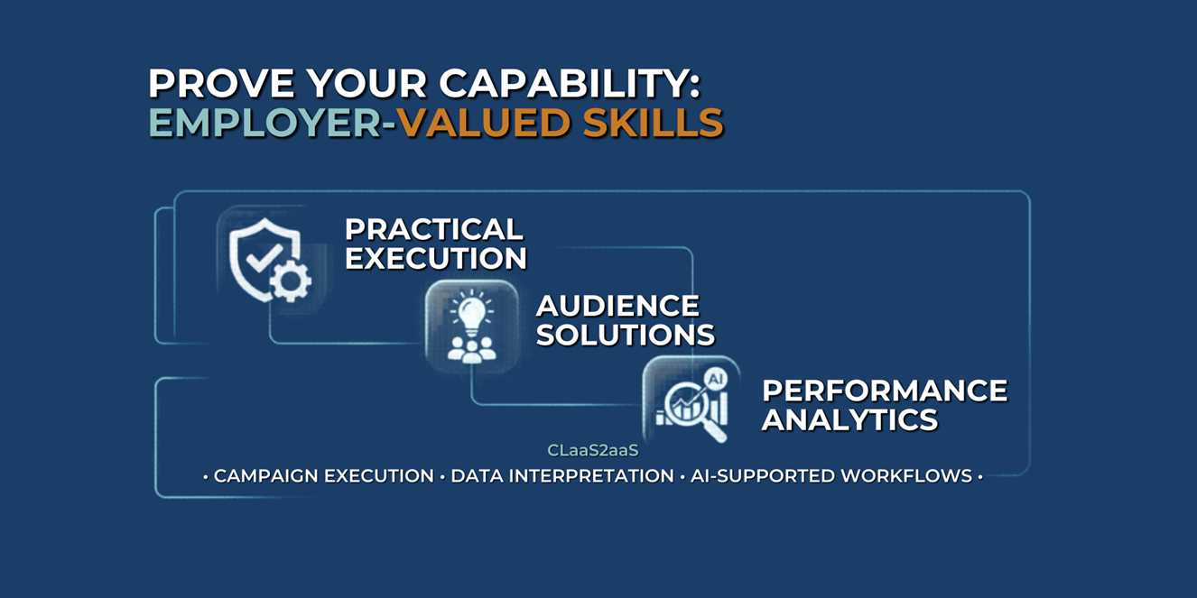 CLaaS2SaaS banner highlights employer-valued digital marketing skills including practical campaign execution, audience solutions, performance analytics, and AI-supported workflows.