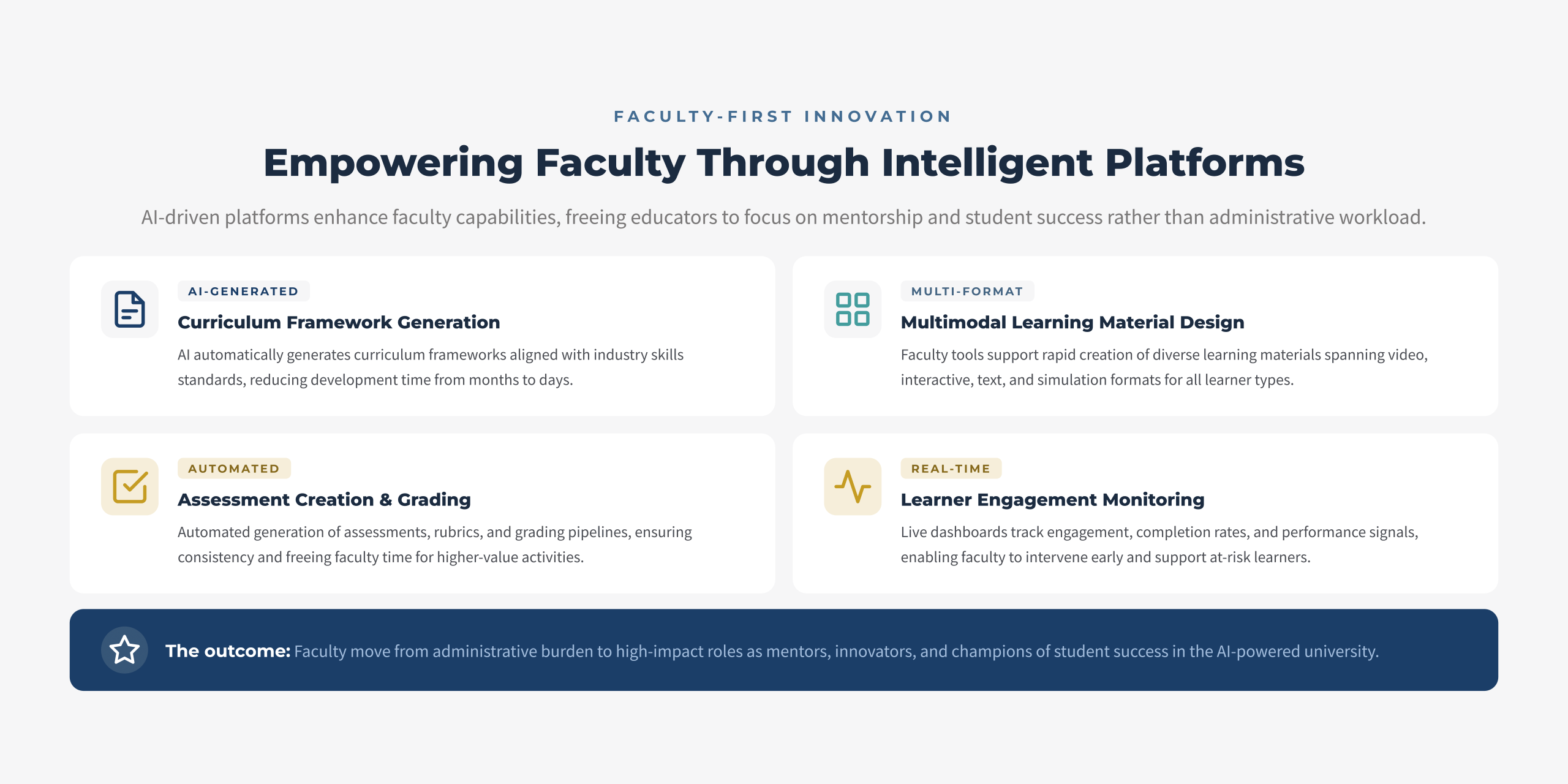 Faculty empowerment infographic showing how AI tools enable educators to design adaptive curricula, automate assessments, and monitor learner engagement in real time