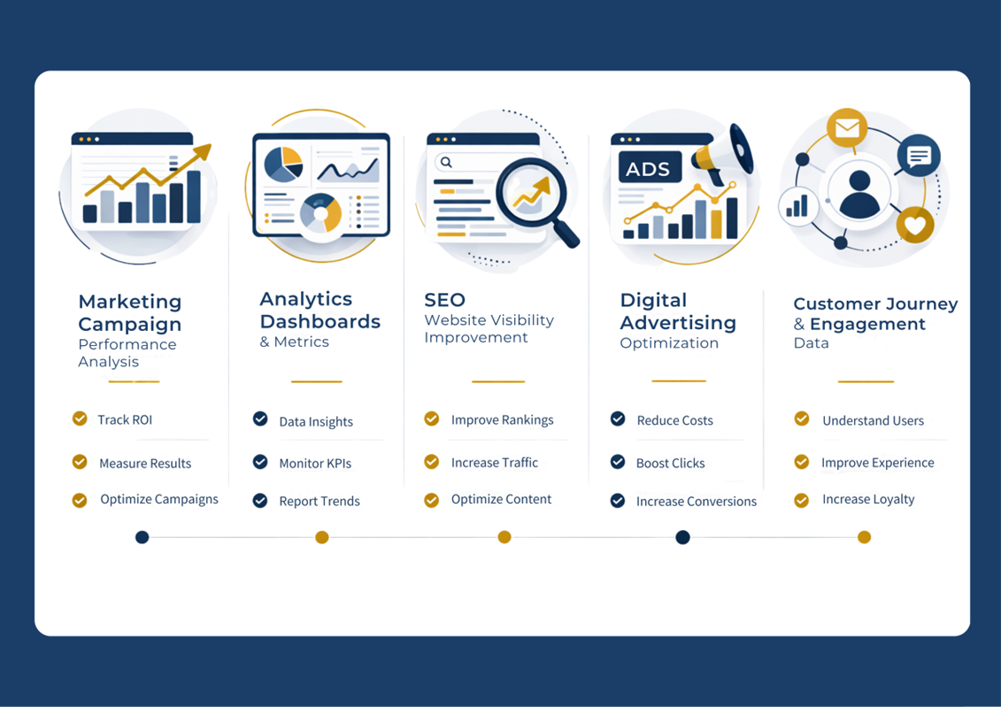 marketing-analytics-skills