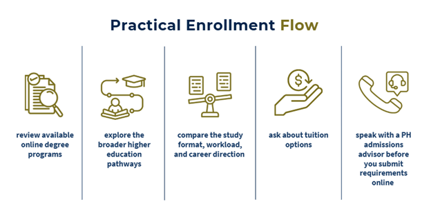 practical enrollment flow