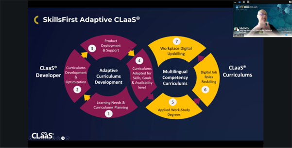 Session slide: SkillsFirst Adaptive CLaaS® maps curriculum planning, optimization, multilingual competency curricula, and workplace upskilling.