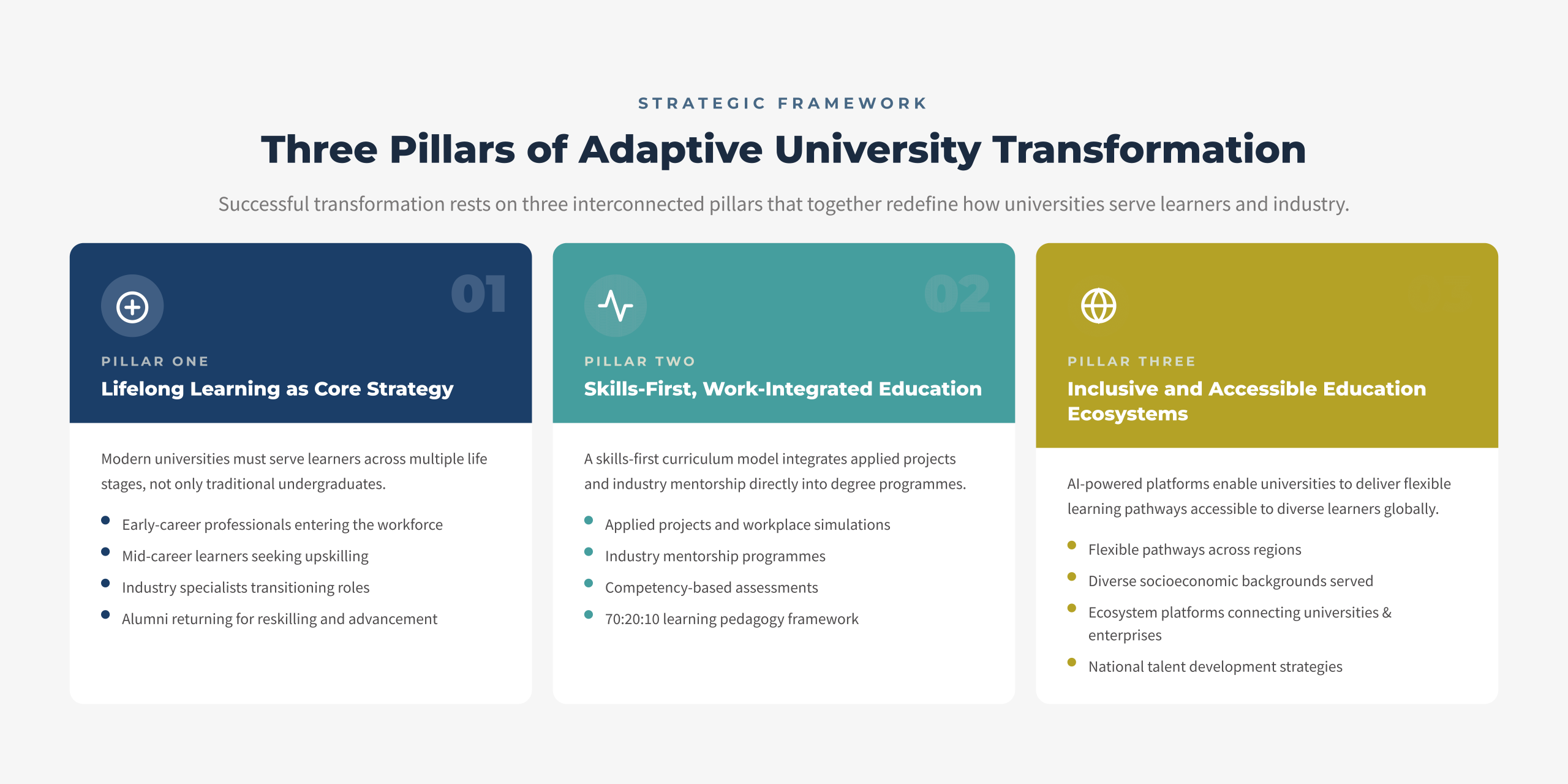 Three pillars of AI-First Adaptive University Transformation: intelligent curriculum design, personalized adaptive learning, and workforce-aligned graduate outcomes