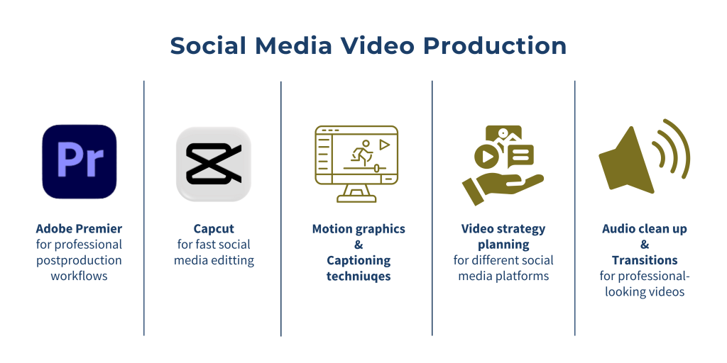 Social Media Video Production banner showcasing video editing and content creation tools