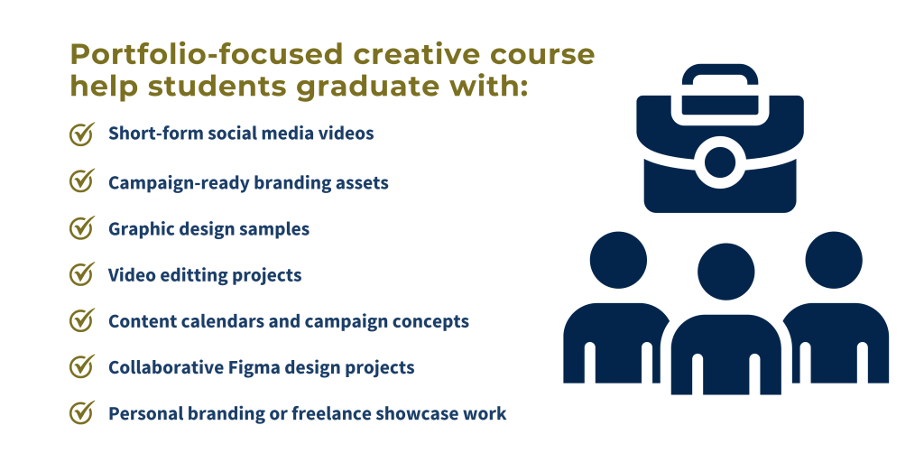 Portfolio-focused creative course banner highlighting student project outcomes