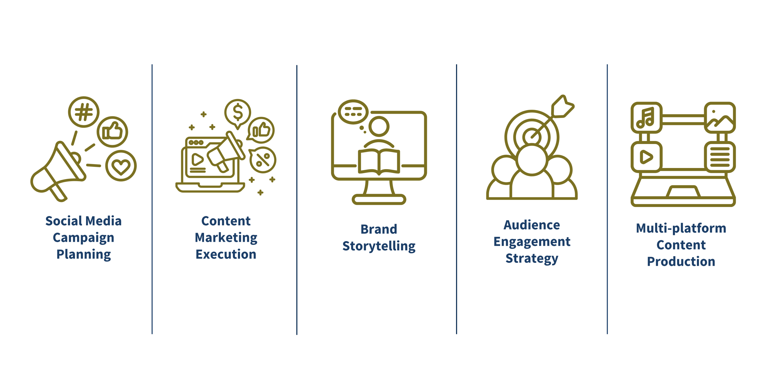 Digital marketing and content strategy banner for multi-platform campaigns