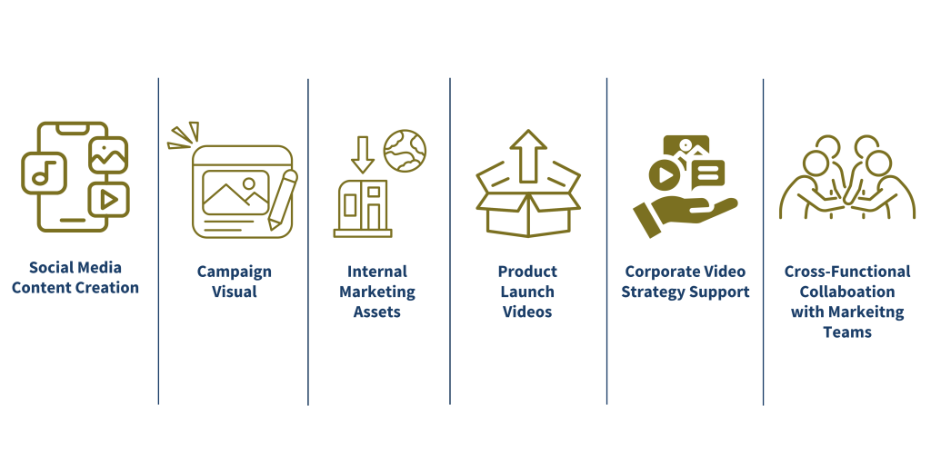 Digital marketing roles including social media, campaign visuals, and product launch videos.