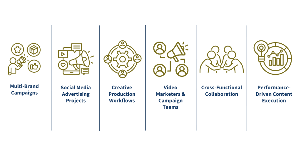 Creative marketing workflows covering campaigns, advertising projects, and performance-driven content.