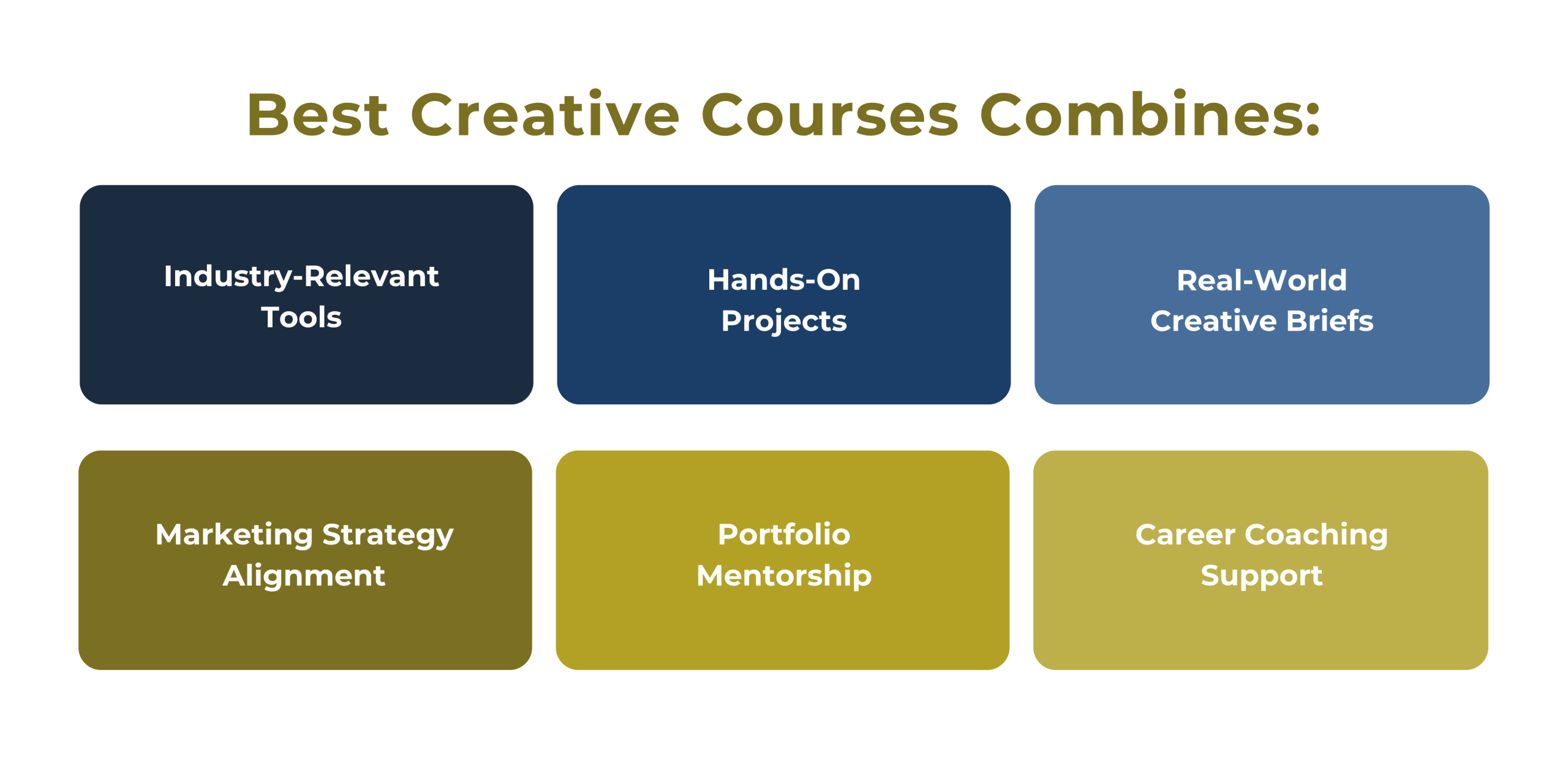 Creative course benefits including hands-on projects, mentorship, and career coaching.