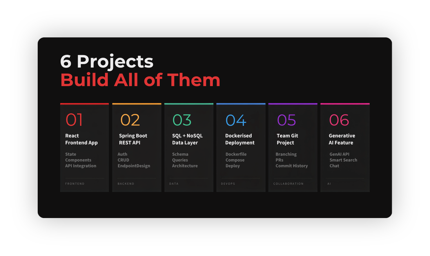 Six software engineering portfolio projects