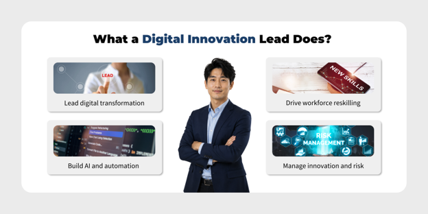 Digital innovation lead responsibilities