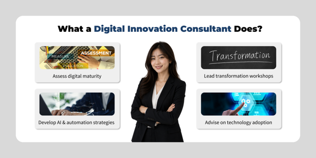 Digital innovation consultant responsibilities