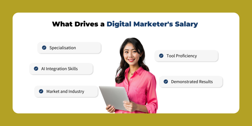 Factors that influence digital marketing salary