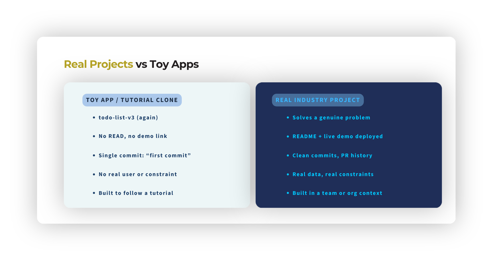 Tutorial vs. industry software engineering projects