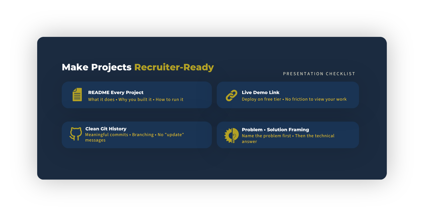 Recruiter-ready software engineering portfolio checklist