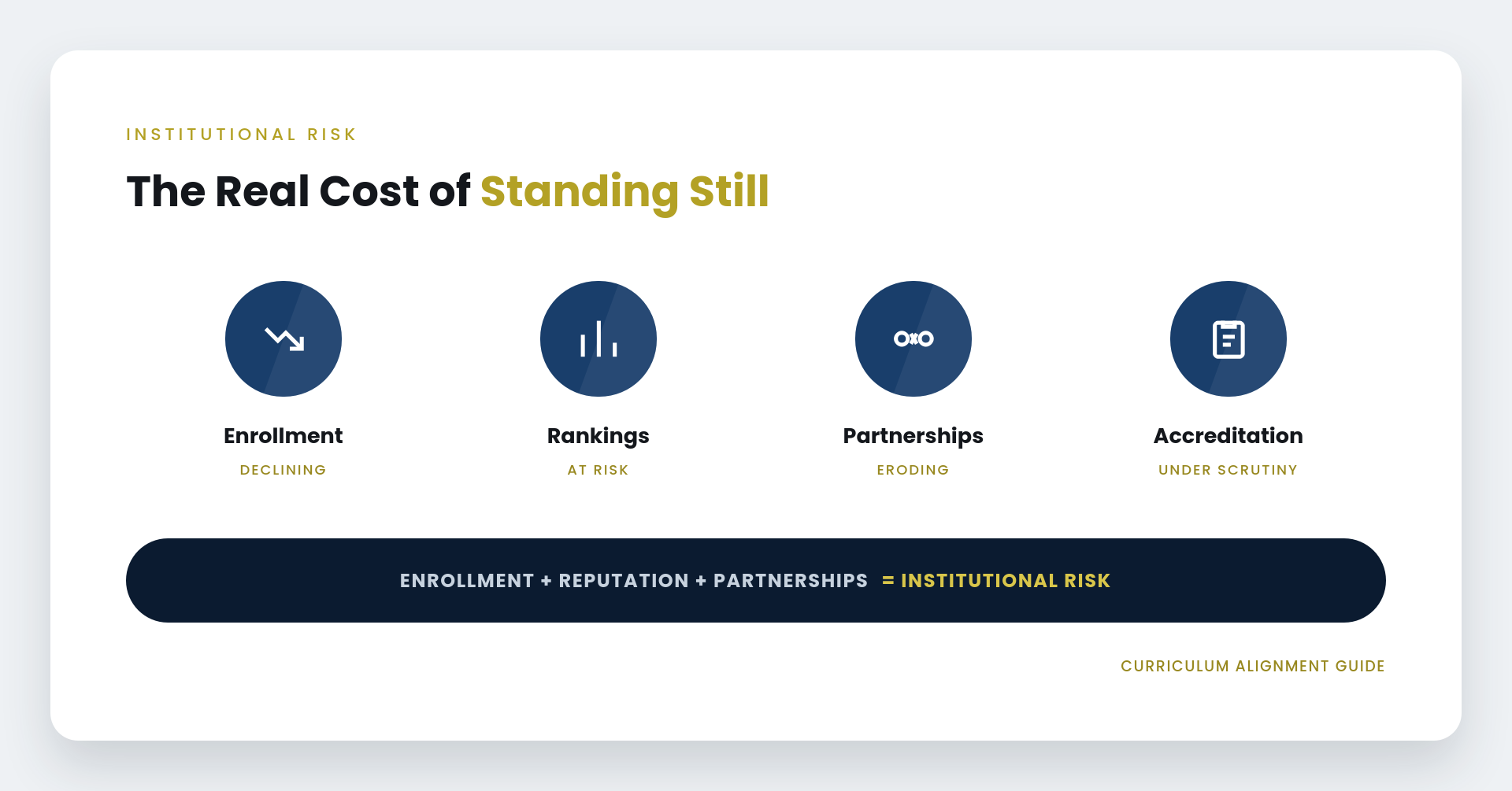 Cost of standing still infographic