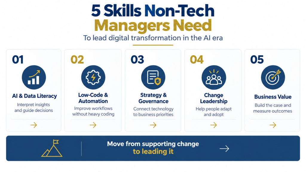 Five digital transformation skills for non-technical managers