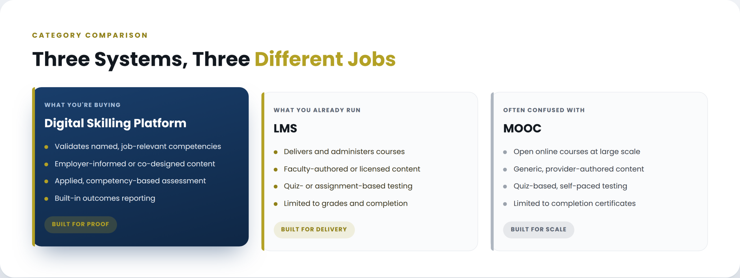 Skilling platform vs LMS comparison