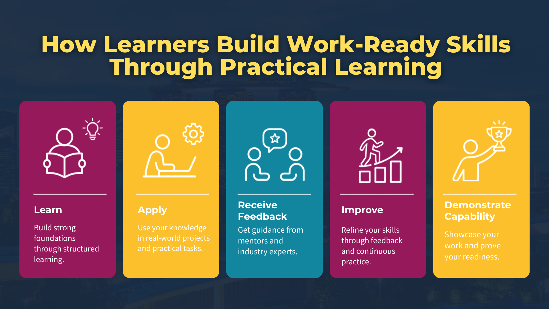 How Learners Build Work-Ready Skills Through Practical Learning