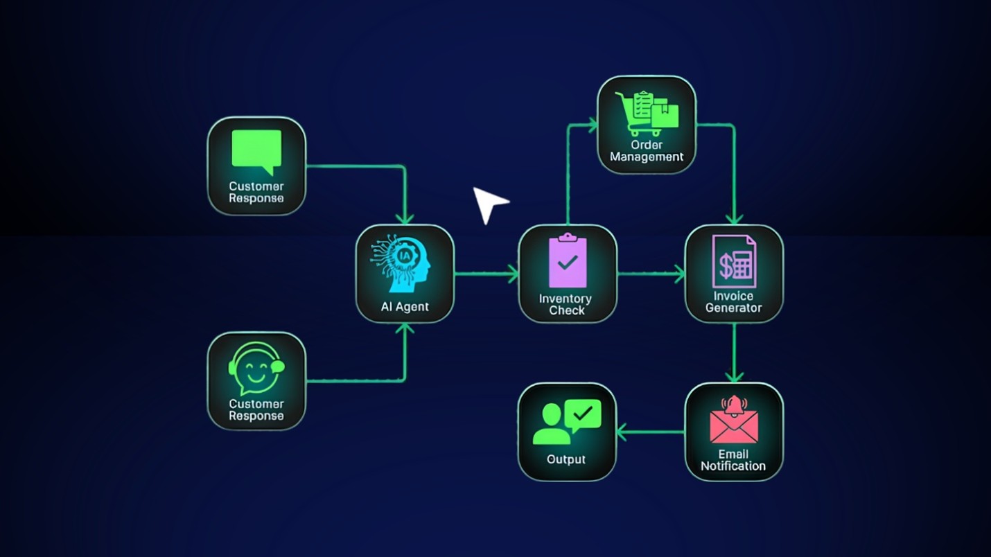 Service-as-Software vs SaaS diagram: AI agents delivering outcomes in an AI-first adaptive enterprise operating model