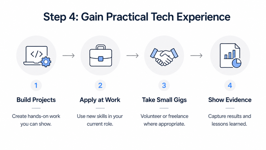 Step 4: How to gain practical tech experience