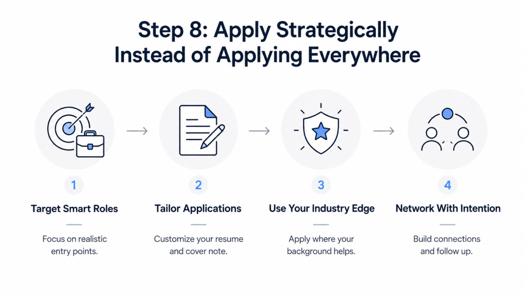 Step 8: How to apply strategically for tech jobs