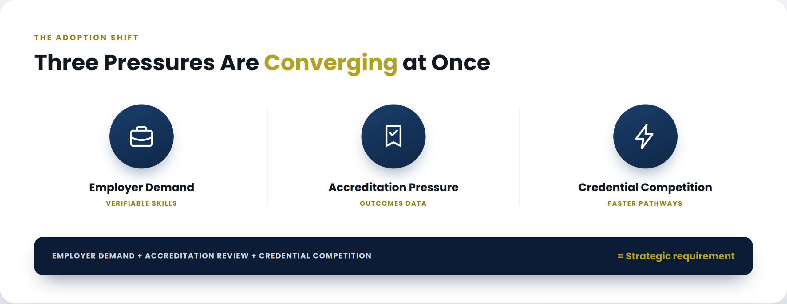 Three adoption pressure icons