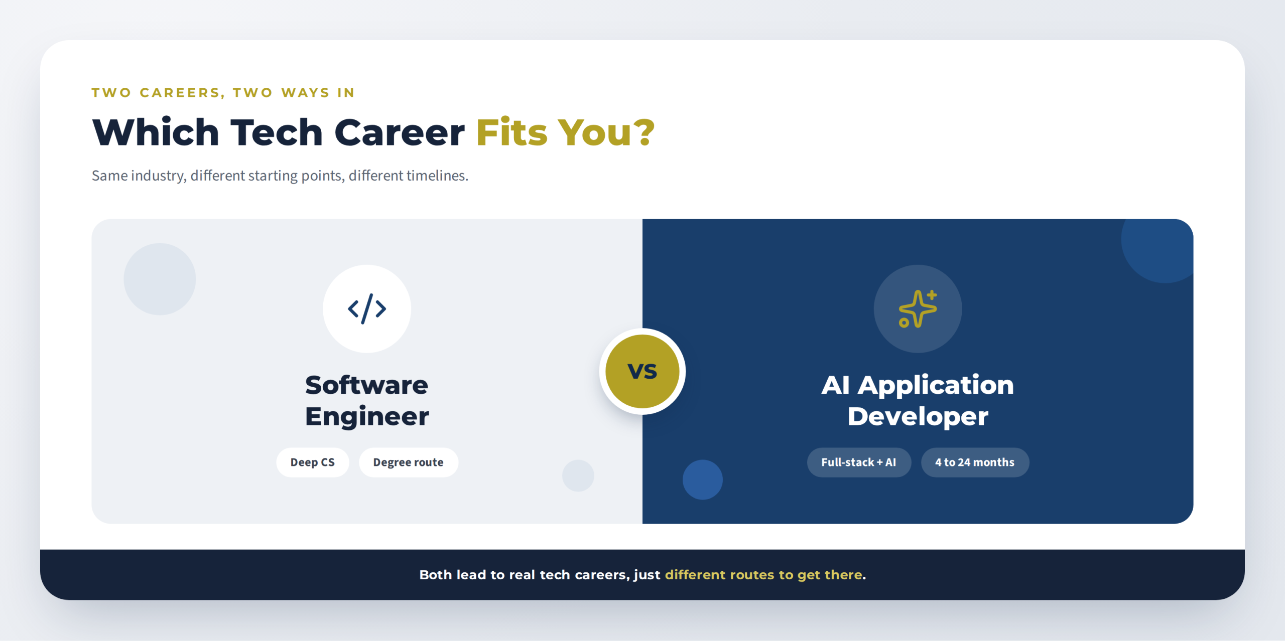 Comparison of Software Engineer and AI Application Developer career paths