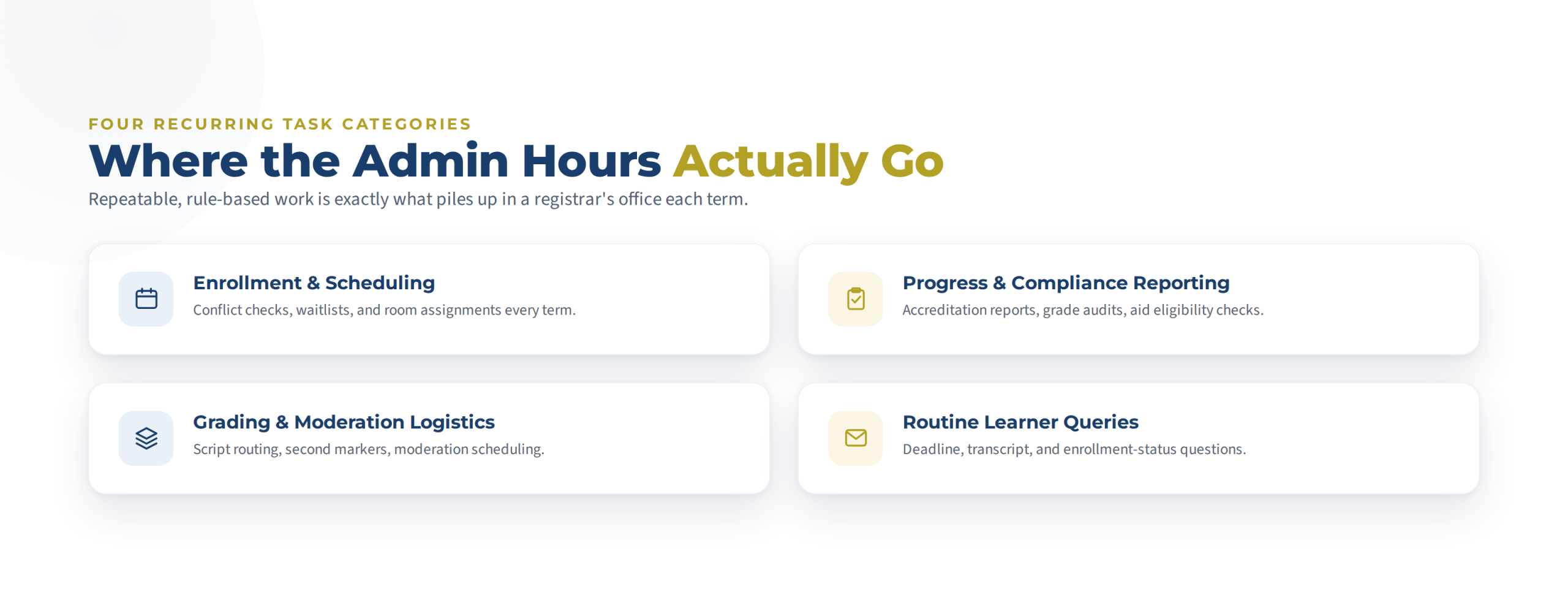 Learning administration workload in higher education