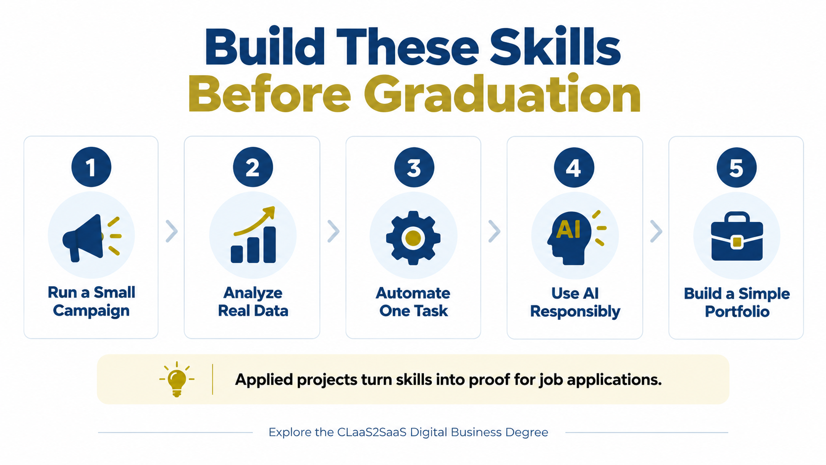 Five ways graduates can build digital business skills before graduation