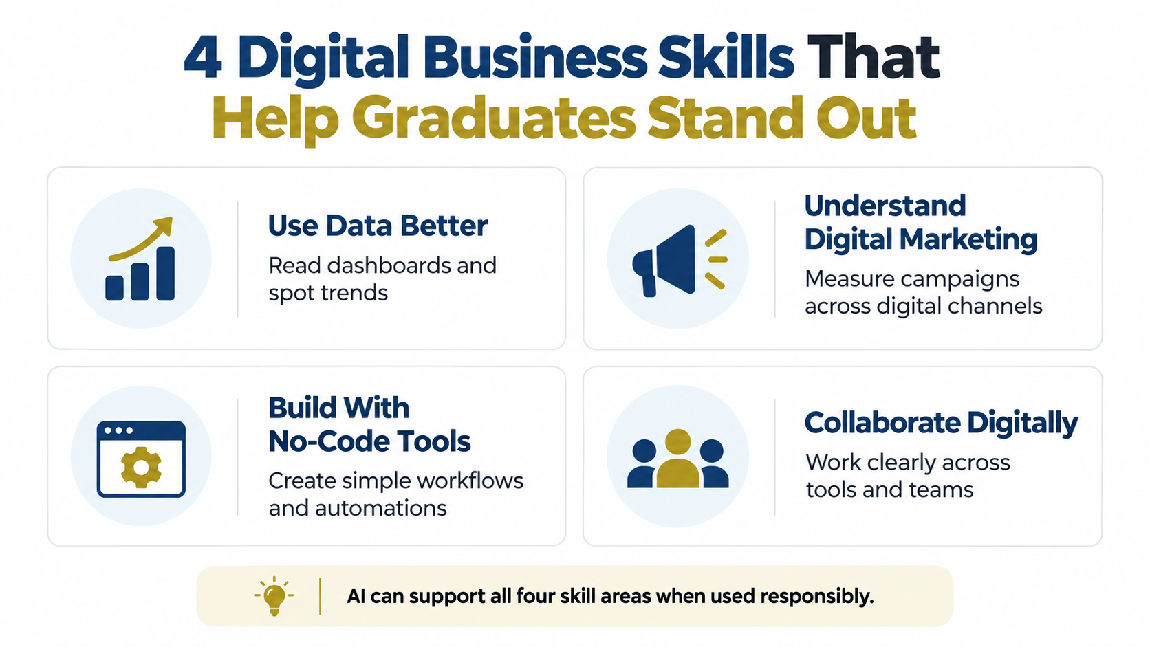 Four digital business skills for graduates including data, marketing, no-code tools, and collaboration