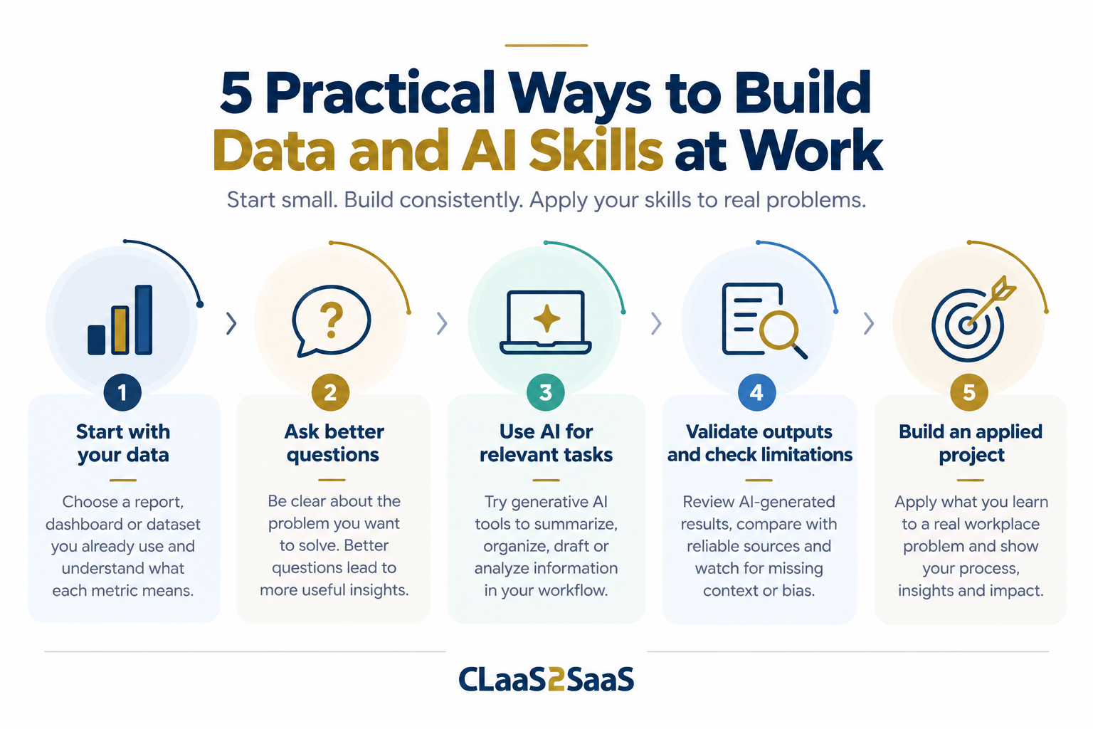 Five practical ways to build data and AI skills at work