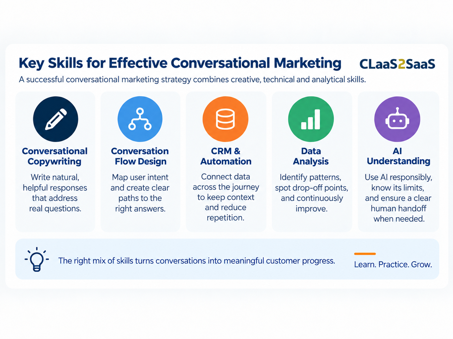 Key conversational marketing skills for marketers