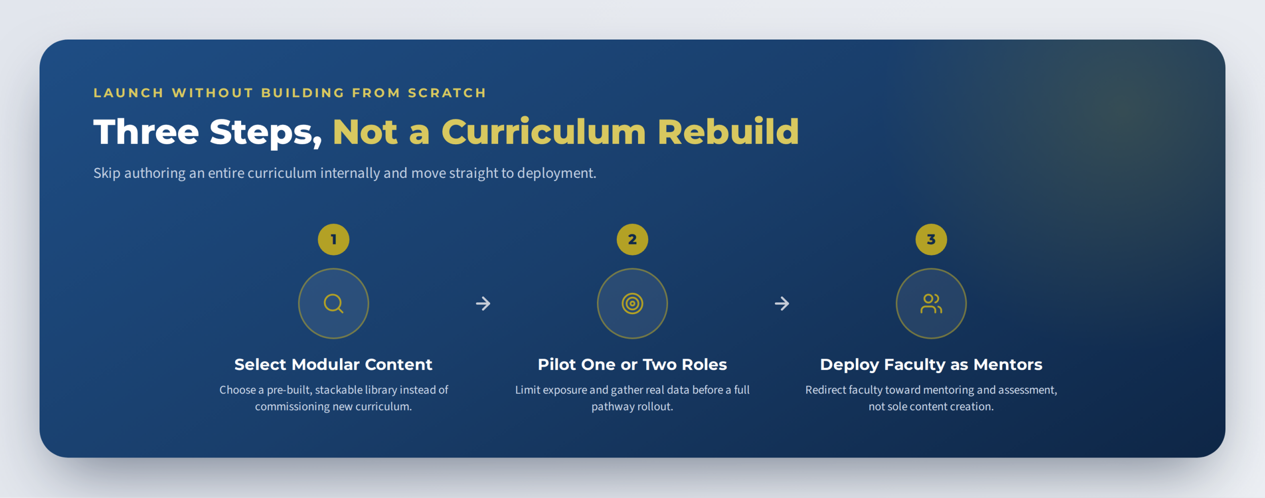 Three-step launch sequence for job-role digital pathways