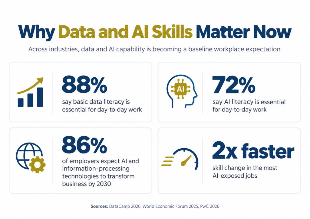 Why data and AI skills matter across industries